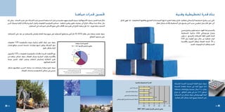 ‫حتسني قدرات مياهنا‬                                                                                                                                           ‫بناء قدرة تخطيطية وفنية‬
‫خالل فترة اخلمس سنوات االستهاللية، سيتم القيام بجهود معتبرة من قبل ادارة مياهنا لتحسني قدرة الشركة على تقدمي اخلدمات. وعلى أية‬                                                    ‫لكي تدير برنامج استثمارها الرأسمالي بفعالية، حتتاج مياهنا لتعزيز ادارتها الفنية وادارة املشاريع وطاقتها التشغيلية. لذا، فهي حتتاج‬
‫حال، هناك عدة مجاالت حتتاج الى عمليات تطوير وتعزيز اضافية. تستلزم تكنولوجيا املعلومات واملوارد البشرية واالدارة املالية وصيانة البنى‬                                                                                              ‫الى خلق اطار عمل تنظيمي جديد الذي يشجع على التخطيط واالدارة بشكل فعال.‬
                                ‫التحتية عناية فورية. لذا، فإن مياهنا حتتاج الى تعزيز هذه اجملاالت لكي تضع األساس لنمو ثابت في املستقبل.‬
                                                                                                                                                                                                                                                                               ‫وكجزء من هذا اجلهد، سيتم تطوير برنامج رئيسي‬
‫سوف تعتمد مياهنا على نظام ‪ SCADA‬تام الذي يستطيع السيطرة على توزيع مياه اجلملة ولقياس والسيطرة عن بعد على الصمامات‬                                                                                                                                                              ‫ومنوذج هيدروليكي كأداة مركزية للتخطيط‬
                                                                                                ‫على مستوى القطاع.‬                                                                                                                                                              ‫العادة تأهيل كافة الشبكات والتوسع. مت توفير‬
                                                                                                                                                                                                                                                                               ‫أدوات اضافية من خالل دمج أنظمة مثل ‪GIS‬‬
‫سوف تبني غرفة حتكم مركزية مزودة بتكنولوجيا ‪ GIS‬معلومات‬                                                                                                                                                                                                                         ‫و 7‪ X‬خلدمة العمالء ونظام التمويل واحملاسبة‬
                                                                                                               ‫حتسني قدرات مياهنا‬
‫حول الشبكة ويكون لديها مؤشرات حاسمة لتحديد مواقع فقدان‬                                                                                                                                                                                                                                     ‫اجلديد ونظام ادارة املوجودات اجلديد.‬
                                                                                                  ‫ماليني الدنانير األردنية 7002 - 1102‬
                                        ‫املياه بشكل دقيق.‬
                                                                                                         ‫5.0‬      ‫8.0‬

                                                                                                    ‫3.0‬
‫مع األنظمة اجلديدة واحملدثة لتكنولوجيا املعلومات و ‪ GIS‬والتمويل‬                                   ‫9. 0‬                              ‫4.0‬
‫واحملاسبة واملوارد البشرية ومركز العمالء، سوف تتمكن مياهنا من‬
‫تعزيز الفعالية وتخفيض النفقات وبنفس الوقت حتسني نوعية‬
                                                                                                 ‫0. 2‬
                                               ‫اخلدمة لعمالئها.‬
                                                                                                                         ‫6. 2‬
‫سوف تقوم مياهنا مبضاعفة عدد ساعات التدريب ملوظفيها بشكل‬
               ‫رئيسي في مجالي التكنولوجيا وخدمات العمالء.‬                               ‫حتسينات في تكنولوجيا املعلومات‬
                                                                             ‫تطوير وتطبيق استراتيجية تدريب على مستوى‬
                                                                                                                                                   ‫إمتام نظام ‪SCADA‬‬
                                                                                                                                               ‫إنشاء مركز رئيسي جديد‬
                                                                                ‫الشركةخلق وظائف تدقيق ومراقبة داخلية‬            ‫تطوير إدارة للعدادات وبرنامج فحص العدادات‬
                                                                                                                                                                  ‫‪Other‬‬




                                                                                                                                                                                                           ‫القدرة التخطيطة والفنية‬
                                                                                                                                                                                                                                                                       ‫سوف تتيح اخلطة الرئيسية اجلديدة للشركة‬
                                                                                                                                                                                                                                                                       ‫ادارة توزيع املياه في مدينة معقدة كمدينة‬
                                                                                                                                                                                                 ‫حتسينات أخرى‬                       ‫1.1‬
                                                                                                                                                                                                                                                                       ‫عمان بـ 7 جبال رئيسية وبإرتفاعات مختلفة‬
                                                                                                                                                                                           ‫صيانة وقائية للمجاري‬                                                        ‫تساوي ××× متر في بعض املناطق. إن منوذج‬
                                                                                                                                                                                                                                ‫0.1‬
                                                                                                                                                                                        ‫صيانة إصالحية للمجاري‬                                                          ‫املياه الهيدروليكي سوف يتمكن من السيطرة‬
                                                                                                                                                                                                                                            ‫4.1‬                        ‫على الضغط وتوزيع املياه بشكل أكثر فعالية.‬
                                                                                                                                                                            ‫اخلطة الرئيسية والنموذج الهيدروليكي‬
                                                                                                                                                                                                                                                           ‫4.2‬

‫31‬                                                                                                                                                                                                                ‫-‬   ‫5.0‬     ‫0.1‬         ‫5.1‬     ‫0.2‬    ‫5.2‬     ‫0.3‬                                                              ‫21‬
                                                                                                                                                                                                              ‫ماليني الدنانير األردنية للعام 1102-7002‬
 