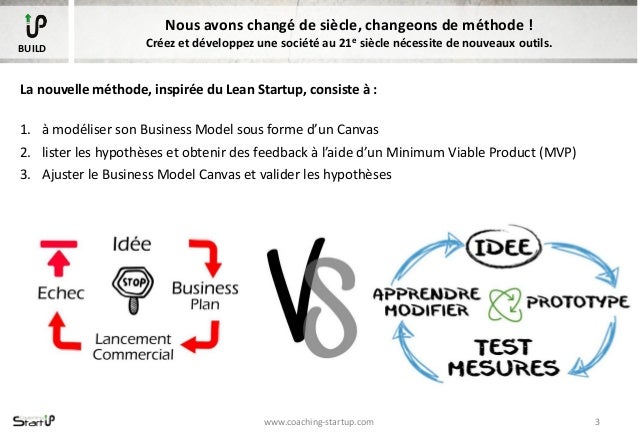 Business plan and business model ppt image