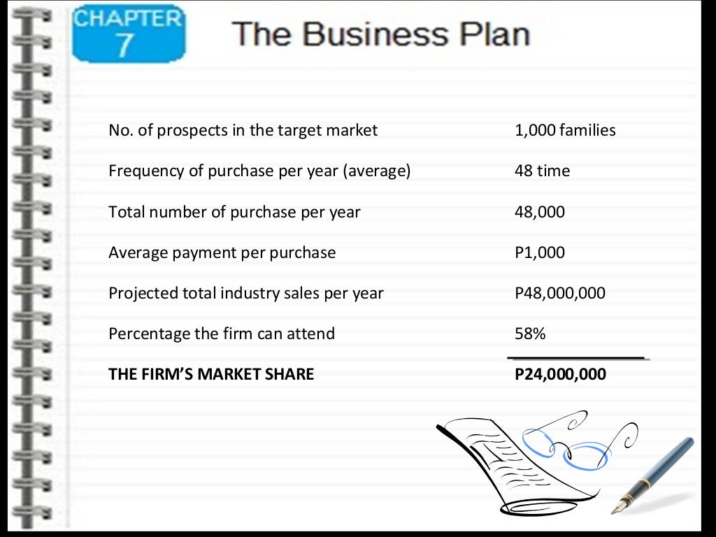 section of your business plan