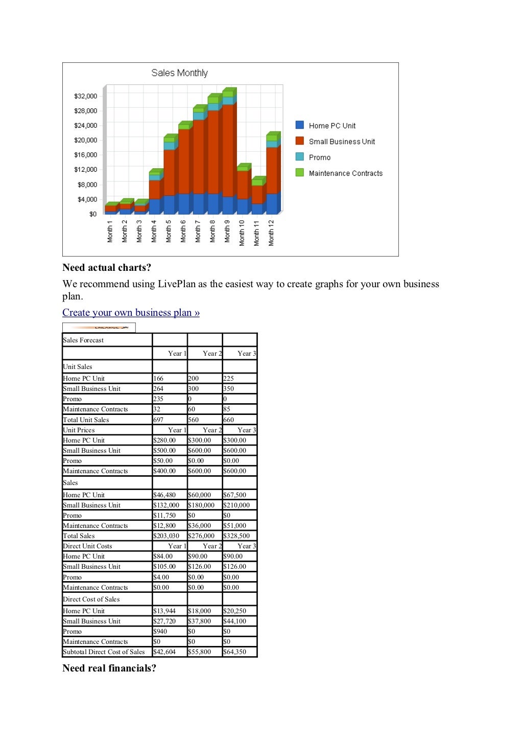 computer science business plan pdf