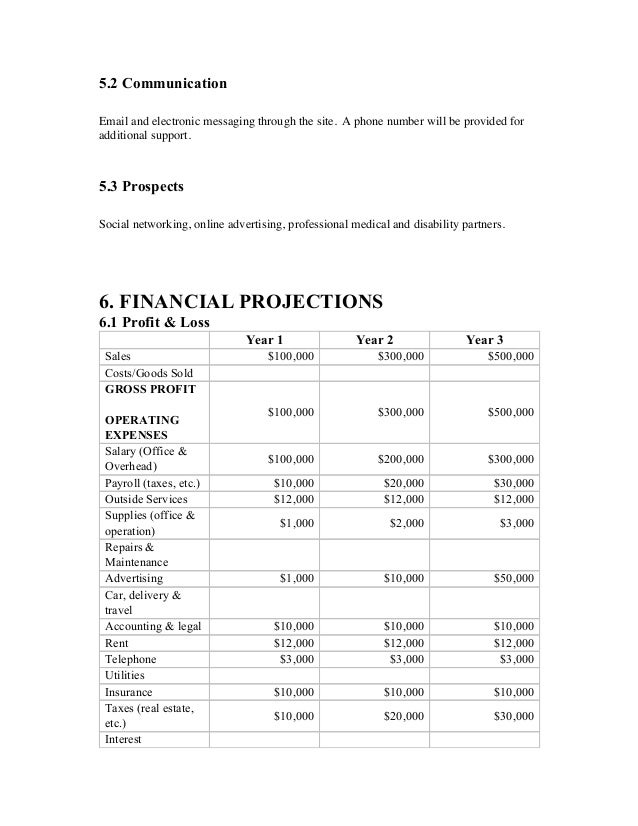 Making a business plan free picture