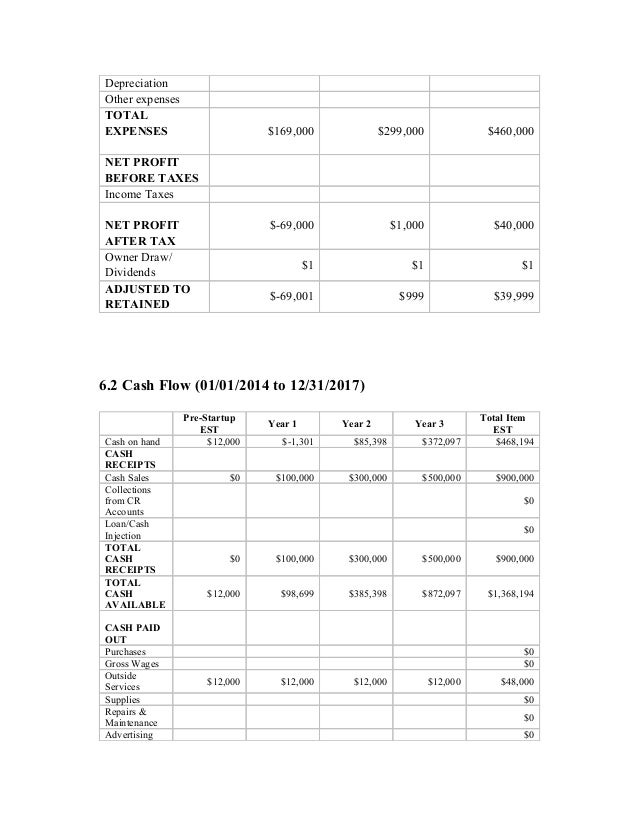 How to write a business plan pdf picture
