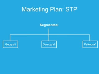 Marketing Plan: STP
Segmentasi
Geografi Demografi Psikografi
 
