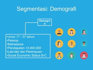 Segmentasi: Demografi
Demogra
fi
•Umur 17 - 37 tahun
•Pekerja
•Mahasiswa
•Pendapatan >3.000.000
•Laki-laki dan Perempuan
•Social Economic Status B-C
 