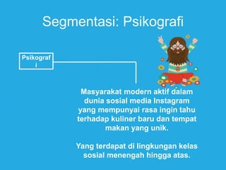 Segmentasi: Psikografi
Psikograf
i
Masyarakat modern aktif dalam
dunia sosial media Instagram
yang mempunyai rasa ingin tahu
terhadap kuliner baru dan tempat
makan yang unik.
Yang terdapat di lingkungan kelas
sosial menengah hingga atas.
 