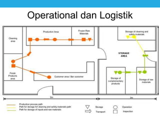 Operational dan Logistik
 