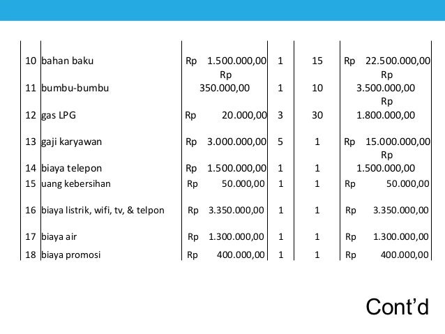 Business Plan Cafe Travel