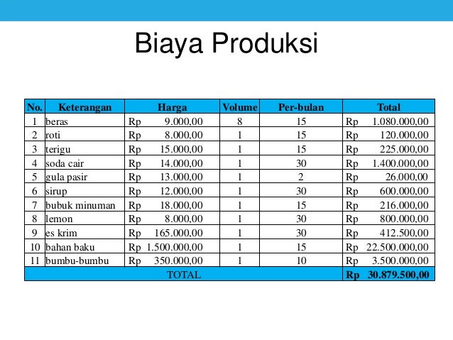 Business Plan Cafe Travel