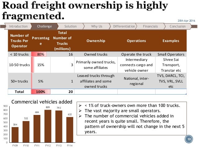 uber for trucks business plan uber business plan