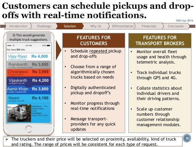 Uber revenue model image