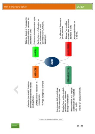 Plan d’affaires/E-SEHATI                                   2012




                           Figure16: Récapulatif du SW...
