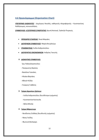 4.6 Οργανόγραμμα (Organization Chart)
ΥΠΕΥΘΥΝΟΙ ΚΑΘΗΓΗΤΕΣ : Δημήτριος Νικολός, καθηγητής πληροφορικής – Κωνσταντίνος
Καλλίγνωμος, κοινωνιολόγος.
ΣΥΜΒΟΥΛΟΣ –ΕΞΩΤΕΡΙΚΟΣ ΣΥΝΕΡΓΑΤΗΣ: Χρυσή Κατσικά, Τράπεζα Πειραιώς.
• ΠΡΟΕΔΡΟΣ ΕΤΑΙΡΕΙΑΣ: Άννα Μαγιάκη
• ΔΙΕΥΘΥΝΩΝ ΣΥΜΒΟΥΛΟΣ: Μαρία Βουρλούμη
• ΓΡΑΜΜΑΤΕΑΣ: Λυδία Ανδριοπούλου
• ΔΙΕΥΘΥΝΤΗΣ ΟΙΚΟΝΟΜΙΚΩΝ: Ανδρέας Γανωτής
 ΔΙΟΙΚΗΤΙΚΟ ΣΥΜΒΟΥΛΙΟ:
-Ίρις Παλαιολογοπούλου
- Παναγιώτης Βορίσης
- Βασιλίνα Γιαννάκη
- Ηλιάνα Φερτάκη
- Αθηνά Ψύλλα
- Γεώργιος Γιοβάνης
 Τμήμα Δημοσίων Σχέσεων
- Λυδία Ανδριοπούλου (διευθύντρια τμήματος)
- Κωνσταντίνα Κούτουλα
- Εβίτα Μίντζα
 Τμήμα Μάρκετινγκ
- Βενέδικτος Στόλλας (διευθυντής τμήματος)
- Νίκος Γούδης
- Φωτεινή Βούλγαρη
12
 