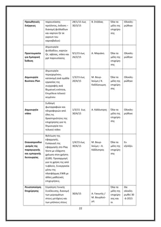 Προωθητικές
Ενέργειες
παρουσίασης
προϊόντος, έκδοση –
διανομή φυλλαδίων
και καρτών Qr σε
γκρουπ του
καρναβαλιού
28/1/15 έως
30/3/15
Β. Στόλλας Όλα τα
μέλη της
επιχείρη-
σης
Ολοκλη-
ρώθηκε
Προετοιμασία
για Εμπορική
Έκθεση
Δημιουργία
φυλλαδίου, καρτών
Qr, αφίσας, video και
ppt παρουσίασης
9/1/15 έως
26/2/15
Α. Μαγιάκη Όλα τα
μέλη της
επιχείρη-
σης
Ολοκλη-
ρώθηκε
Δημιουργία
Business Plan
Δημιουργία
περιεχομένου,
κατανομή ανά ομάδα
εργασίας της
συγγραφής ανά
θεματική ενότητα,
Επιμέλεια τελικού
κειμένου
1/3/15 έως
20/4/15
Μ. Βουρ-
λούμη / Κ.
Καλλίγνωμος
Όλα τα
μέλη της
επιχείρη-
σης
Ολοκλη-
ρώθηκε
Δημιουργία
video
Συλλογή
φωτογραφιών και
πληροφοριών από
όλες τις
δραστηριότητες της
επιχείρησης για τη
δημιουργία του
τελικού video
1/3/15 έως
30/4/15
Α. Κάλλιστρος Όλα τα
μέλη της
επιχείρη-
σης
Ολοκλη-
ρώθηκε
Επαναπροσδιο
-ρισμός της
παραγωγικής
και εμπορικής
λειτουργίας
Βελτίωση της
εφαρμογής.
Εισαγωγή της
εφαρμογής στο Play
Store με ελάχιστη
χρέωση στον χρήστη
(0,89). Προσαρμογή
για τη χρήση της από
τυφλούς. Συνεργασία
μέσω της
πλατφόρμας EWB με
άλλες μαθητικές
επιχειρήσεις.
1/4/15 έως
30/6/15
Μ. Βουρ-
λούμη – Α.
Κάλλιστρος
Όλα τα
μέλη της
επιχείρη-
σης
Εν
εξελίξει
Ρευστοποίηση
Επιχείρησης
Σύγκληση Γενικής
Συνέλευσης, διανομή
των μερισμάτων
στους μετόχους και
των μπόνους στους
30/6/15 Α. Γανωτής /
Μ. Βουρλού-
μη
Όλα τα
μέλη της
επιχείρη-
σης και
οι
Θα
ολοκλη-
ρωθεί 30
-6-2015
22
 