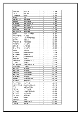 ΑΝΔΡΕΑΣ ΛΙΚΜΕΤΑ 2 173-174
ΠΑΡΙΣ ΛΙΟΥΤΑΣ 2 175-176
ΓΙΟΧΑΝΝΕΣ ΛΙΠΚΑ 2 177-178
ΜΑΡΙΑ ΛΙΠΚΑ 2 179-180
ΤΗΛΕΜΑΧΟΣ ΜΑΤΚΑΡΗΣ 2 181-182
ΜΕΛΙΝΑ ΜΑΥΡΟΥΛΙΑ 2 183-184
ΑΓΓΕΛΙΚΗ ΜΗΤΡΟΓΙΩΡΓΟΥ 2 185-186
ΘΕΟΔΩΡΟΣ ΜΠΑΓΙΩΡΓΟΣ 2 187-188
ΜΑΡΙΑ ΜΠΑΝΤΟΥΝΟΥ 2 189-190
ΒΑΣΙΛΙΚΗ ΜΠΙΡΜΠΑ 2 191-192
ΔΗΜΗΤΡΙΟΣ ΜΠΟΥΜΗΣ 2 193-194
ΣΟΦΙΑ ΝΙΚΟΛΟΠΟΥΛΟΥ 2 195-196
ΑΛΕΞΑΝΔΡΟΣ ΞΙΑΡΧΟΣ 2 197-198
ΜΙΧΑΗΛ ΠΑΠΑΓΓΕΛΟΥΤΣΟΣ 2 199-200
ΣΤΕΛΛΑ ΡΕΣΟΥΛΗ 2 201-202
ΑΠΟΣΤΟΛΗΣ ΜΟΣΧΟΒΟΣ 2 203-204
ΓΡΗΓΟΡΗΣ ΛΕΙΒΑΔΑΣ 2 205-206
ΘΩΜΑΣ ΧΑΛΔΑΙΟΣ 2 207-208
ΔΗΜΗΤΡΗΣ ΛΕΙΒΑΔΑΣ 2 209-210
ΣΑΚΗΣ ΠΛΕΣΣΑΣ 2 211-212
ΘΕΟΔΩΡΑ ΔΡΑΚΟΠΟΥΛΟΥ 2 213-214
ΧΡΙΣΤΙΝΝΑ ΔΡΑΚΟΥΛΗ 2 215-216
ΧΡΗΣΤΟΣ ΑΝΔΡΙΟΠΟΥΛΟΥΣ 2 217-218
ΑΝΔΡΕΑΣ ΛΑΖΑΡΗΣ 2 219-220
ΔΑΜΙΑΝΟΣ ΝΙΚΟΛΟΠΟΥΛΟΣ 2 221-222
ΓΙΩΡΓΟΣ ΛΑΖΑΡΗΣ 2 223-224
ΚΩΣΤΑΝΤΙΝΑ ΝΤΕΝΤΟΠΟΥΛΟΥ 2 225-226
ΘΕΟΔΩΡΟΣ ΛΑΖΑΡΗΣ 2 227-228
ΔΗΜΗΤΡΑ ΓΕΩΡΓΙΟΥ 2 229-230
ΛΑΜΠΡΟΣ ΓΕΩΡΓΙΟΥ 2 231-232
ΘΑΝΑΣΗΣ ΒΟΥΡΛΟΥΜΗΣ 2 233-234
ΛΑΜΠΡΟΣ ΒΟΥΡΛΟΥΜΗΣ 2 235-236
ΜΑΡΙΑΝΘΗ ΓΕΩΡΓΙΟΥ 2 237-238
ΜΠΕΛΛΑ ΧΡΙΣΤΟΠΟΥΛΟΣ 2 239-240
ΜΑΞΙΜΟΣ ΜΠΟΥΤΡΗΣ 2 241-242
ΑΝΑΣΤΑΣΗΣ ΚΟΛΑΙΤΗΣ 2 243-244
ΚΩΣΤΑΝΤΙΝΟΣ ΧΡΥΣΑΝΘΟΠΟΥΛΟΣ 2 245-246
ΑΓΝΗ ΚΩΣΤΑΡΑΓΙΝΟΥ 2 247-248
ΓΙΩΡΓΟΣ ΒΟΥΛΓΑΡΗΣ 2 249-250
ΜΥΡΣΙΝΗ ΘΕΟΔΩΡΟΠΟΥΛΟΥ 2 251-252
ΟΛΥΜΠΙΑ ΦΤΕΡΝΙΑΤΗ 2 253-254
ΑΝΤΩΝΙΑ ΒΑΡΟΥΝΗ 2 255-256
ΝΕΦΕΛΗ ΛΙΑΝΑ 2 257-258
ΔΗΜΗΤΡΗΣ ΛΙΑΝΑΣ 2 259-260
ΜΑΡΙΑ ΚΑΡΑΓΕΩΡΓΟΥ 2 261-262
ΓΕΩΡΓΙΑ ΜΑΛΤΗ 2 263-264
27
 