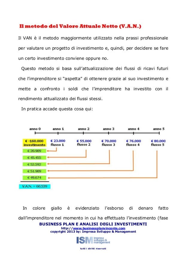 Il piano degli investimenti business plan 07 image