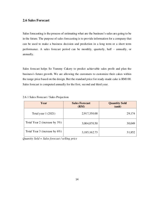 14
2.6 Sales Forecast
Sales forecasting is the process of estimating what are the business’s sales are going to be
in the future. The purpose of sales forecasting is to provide information for a company that
can be used to make a business decision and prediction in a long term or a short term
performance. A sales forecast period can be monthly, quarterly, half – annually, or
annually.
Sales forecast helps So Yummy Cakery to predict achievable sales profit and plan the
business's future growth. We are allowing the customers to customize their cakes within
the range price based on the design. But the standard price for ready-made cake is RM100.
Sales forecast is computed annually for the first, second and third year.
2.6.1 Sales Forecast / Sales Projection
Year Sales Forecast
(RM)
Quantity Sold
(unit)
Total year 1 (2021) 2,917,350.00 29,174
Total Year 2 (increase by 3%) 3,004,870.50 30,049
Total Year 3 (increase by 6%) 3,185,162.73 31,852
Quantity Sold = Sales forecast / selling price
 