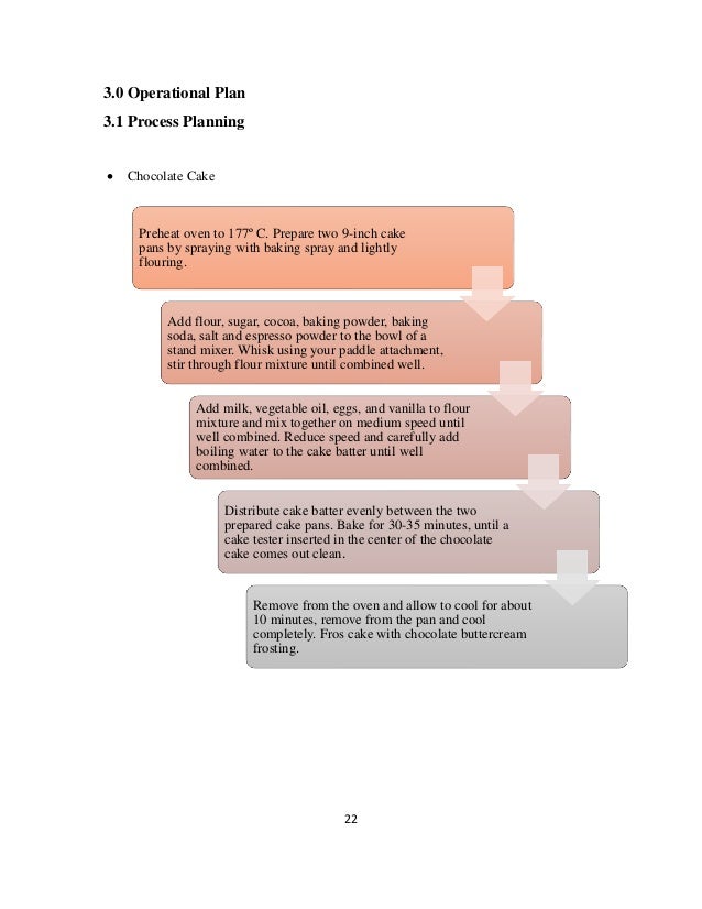 22
3.0 Operational Plan
3.1 Process Planning
• Chocolate Cake
Preheat oven to 177º C. Prepare two 9-inch cake
pans by spraying with baking spray and lightly
flouring.
Add flour, sugar, cocoa, baking powder, baking
soda, salt and espresso powder to the bowl of a
stand mixer. Whisk using your paddle attachment,
stir through flour mixture until combined well.
Add milk, vegetable oil, eggs, and vanilla to flour
mixture and mix together on medium speed until
well combined. Reduce speed and carefully add
boiling water to the cake batter until well
combined.
Distribute cake batter evenly between the two
prepared cake pans. Bake for 30-35 minutes, until a
cake tester inserted in the center of the chocolate
cake comes out clean.
Remove from the oven and allow to cool for about
10 minutes, remove from the pan and cool
completely. Fros cake with chocolate buttercream
frosting.
 
