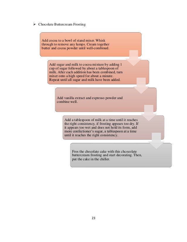 23
➢ Chocolate Buttercream Frosting
Add cocoa to a bowl of stand mixer. Whisk
through to remove any lumps. Cream together
butter and cocoa powder until well-combined.
Add sugar and milk to cocoa mixture by adding 1
cup of sugar followed by about a tablespoon of
milk. After each addition has been combined, turn
mixer onto a high speed for about a minute.
Repeat until all sugar and milk have been added.
Add vanilla extract and espresso powder and
combine well.
Add a tablespoon of milk at a time until it reaches
the right consistency, if frosting appears too dry. If
it appears too wet and does not hold its form, add
more confectioner’s sugar, a tablespoon at a time
until it reaches the right consistency.
Fros the chocolate cake with this chcocolate
buttercream frosting and start decorating. Then,
put the cake in the chiller.
 