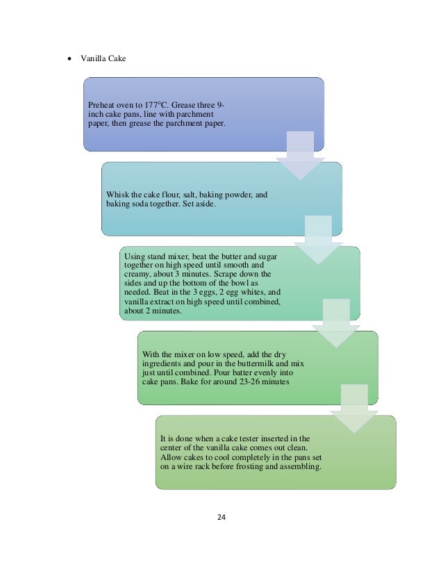 24
• Vanilla Cake
Preheat oven to 177°C. Grease three 9-
inch cake pans, line with parchment
paper, then grease the parchment paper.
Whisk the cake flour, salt, baking powder, and
baking soda together. Set aside.
Using stand mixer, beat the butter and sugar
together on high speed until smooth and
creamy, about 3 minutes. Scrape down the
sides and up the bottom of the bowl as
needed. Beat in the 3 eggs, 2 egg whites, and
vanilla extract on high speed until combined,
about 2 minutes.
With the mixer on low speed, add the dry
ingredients and pour in the buttermilk and mix
just until combined. Pour batter evenly into
cake pans. Bake for around 23-26 minutes
It is done when a cake tester inserted in the
center of the vanilla cake comes out clean.
Allow cakes to cool completely in the pans set
on a wire rack before frosting and assembling.
 