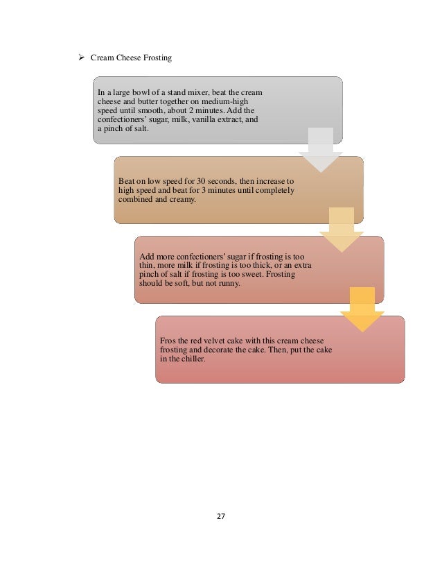 27
➢ Cream Cheese Frosting
In a large bowl of a stand mixer, beat the cream
cheese and butter together on medium-high
speed until smooth, about 2 minutes. Add the
confectioners’ sugar, milk, vanilla extract, and
a pinch of salt.
Beat on low speed for 30 seconds, then increase to
high speed and beat for 3 minutes until completely
combined and creamy.
Add more confectioners’ sugar if frosting is too
thin, more milk if frosting is too thick, or an extra
pinch of salt if frosting is too sweet. Frosting
should be soft, but not runny.
Fros the red velvet cake with this cream cheese
frosting and decorate the cake. Then, put the cake
in the chiller.
 