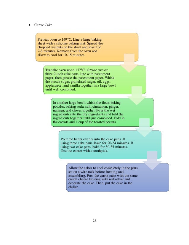 28
• Carrot Cake
Preheat oven to 149°C. Line a large baking
sheet with a silicone baking mat. Spread the
chopped walnuts on the sheet and toast for
7-8 minutes. Remove from the oven and
allow to cool for 10-15 minutes.
Turn the oven up to 177°C. Grease two or
three 9-inch cake pans, line with parchment
paper, then grease the parchment paper. Whisk
the brown sugar, granulated sugar, oil, eggs,
applesauce, and vanilla together in a large bowl
until well combined.
In another large bowl, whisk the flour, baking
powder, baking soda, salt, cinnamon, ginger,
nutmeg, and cloves together. Pour the wet
ingredients into the dry ingredients and fold the
ingredients together until just combined. Fold in
the carrots and 1 cup of the toasted pecans.
Pour the batter evenly into the cake pans. If
using three cake pans, bake for 20-24 minutes. If
using two cake pans, bake for 30-35 minutes.
Test the center with a toothpick.
Allow the cakes to cool completely in the pans
set on a wire rack before frosting and
assembling. Fros the carrot cake with the same
cream cheese frosting with red velvet and
decorate the cake. Then, put the cake in the
chiller.
 