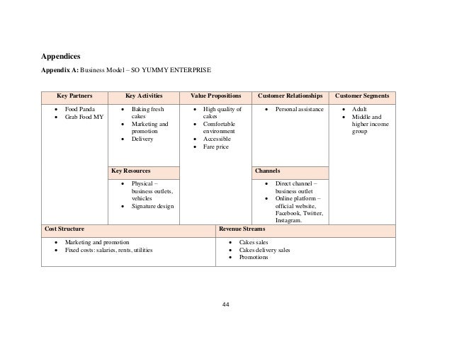 44
Appendices
Appendix A: Business Model – SO YUMMY ENTERPRISE
Key Partners Key Activities Value Propositions Customer Relationships Customer Segments
• Food Panda
• Grab Food MY
• Baking fresh
cakes
• Marketing and
promotion
• Delivery
• High quality of
cakes
• Comfortable
environment
• Accessible
• Fare price
• Personal assistance • Adult
• Middle and
higher income
group
Key Resources Channels
• Physical –
business outlets,
vehicles
• Signature design
• Direct channel –
business outlet
• Online platform –
official website,
Facebook, Twitter,
Instagram.
Cost Structure Revenue Streams
• Marketing and promotion
• Fixed costs: salaries, rents, utilities
• Cakes sales
• Cakes delivery sales
• Promotions
 