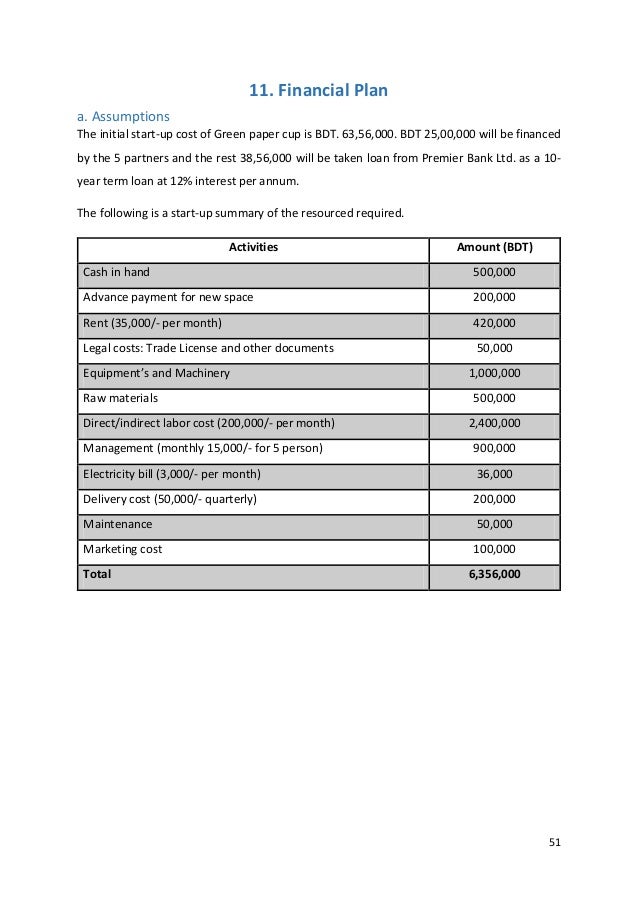 What are the 9 parts of a business plan image