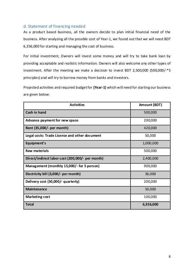 What is business plan in entrepreneurship picture