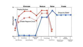 Absolutely necessary
What about the team?
4
 