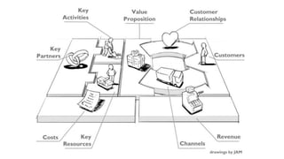 1. Never underestimate the competition
1. Explain why your value proposition is different
 