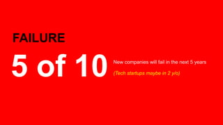 1. Executive Summary
2. Business Model
3. Market Analysis
4. Competition
5. Objectives and Strategies
6. Marketing
7. Management Team
8. Funding
9. Financial Summary
TableofContents
 
