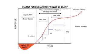 1. Executive Summary
2. Business Model
3. Market Analysis
4. Competition
5. Objectives and Strategies
6. Marketing
7. Management Team
8. Funding
9. Financial Summary
TableofContents
 