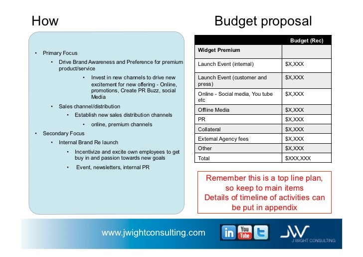 how to write a budget proposal sample