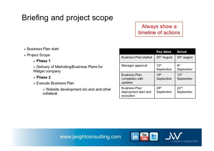 business timeline example