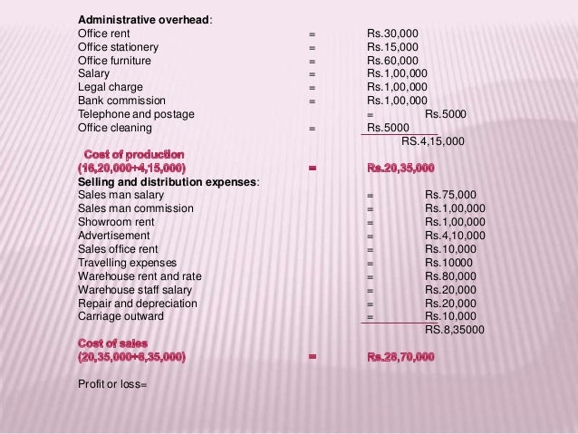 Sample Business Plan