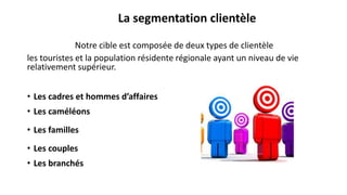 La segmentation clientèle
Notre cible est composée de deux types de clientèle
les touristes et la population résidente régionale ayant un niveau de vie
relativement supérieur.
• Les cadres et hommes d’affaires
• Les caméléons
• Les familles
• Les couples
• Les branchés
 