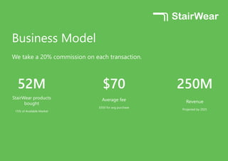 Business Model
We take a 20% commission on each transaction.
52M
StairWear products
bought
15% of Available Market
$70
Average fee
$350 for avg purchase
250M
Revenue
Projected by 2025
 