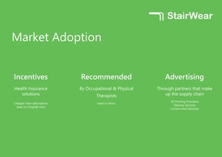 Market Adoption
Incentives
Health Insurance
solutions
Cheaper than alternatives
Save on hospital visits
Recommended
By Occupational & Physical
Therapists
Used in clinics
Advertising
Through partners that make
up the supply chain
3D Printing Providers
Delivery Services
Construction Services
 