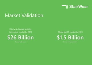 Market Validation
Elderly & disabled assistive
technology market by 2024
$26 Billion
Source: forbes.com
Global Stairlift market by 2024
$1.5 Billion
Source: marketwatch.com
 