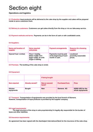 Section eight
Operations and logistics
8.1 Production:Input products will be delivered to the cake shop by the supplier and cakes will be prepared
inside to serve customers fresh.
     
8.2 Delivery to customers: Customers can get cakes directly from the shop or via our take-away service.
     
8.3 Payment methods and terms: Payments can be in the form of cash or with credit/debit cards.
     
8.4 Suppliers:
Name and location of
supplier
Items required
and prices
Payment arrangements Reasons for choosing
supplier
Giymat Food Limited. Flour-1 Usd/kg
Water-1USD/ 10 lt
Eggs-1USD/ 10 units
Sugar-3 USD/kg
Payments must be paid
at the beginning of each
month in cash.
Locational
proximity,reasonable
prices.
8.5 Premises: The building of the cake shop is rental.
     
8.6 Equipment
If being bought
Item required Already owned? New or second
hand?
Purchased from Price
Kitchen
equipments
Bought New Siemens AG 62000 USD for the
whole equipments
8.7 Transport: Transportation of eguipments was provided by the local branch of Siemens.
However, transportation of input products is provided by the supplier company.
     
8.8 Legal requirements:
     The legal structure of the shop is sole proprietorship.I’m legally ally responsible for the burden of
taxes and other liabilities.
8.9 Insurance requirements:
     
An agreement has been signed with the Azerbaijani International Bank for the insurance of the cake shop.
 