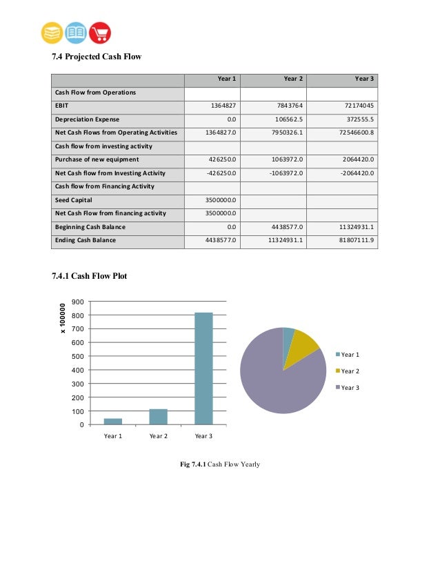 Mobile bookstore business plan picture