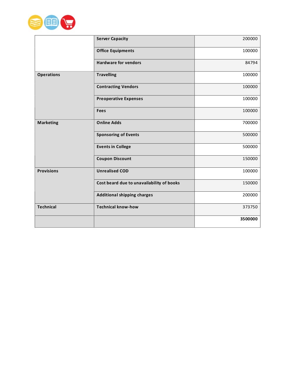 Books store business plan picture