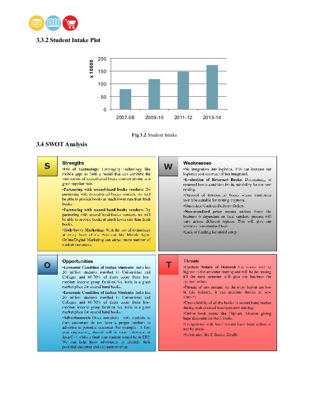 business plan for a bookstore business plan for a bookstore