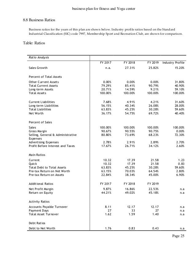 fitness centre business plan