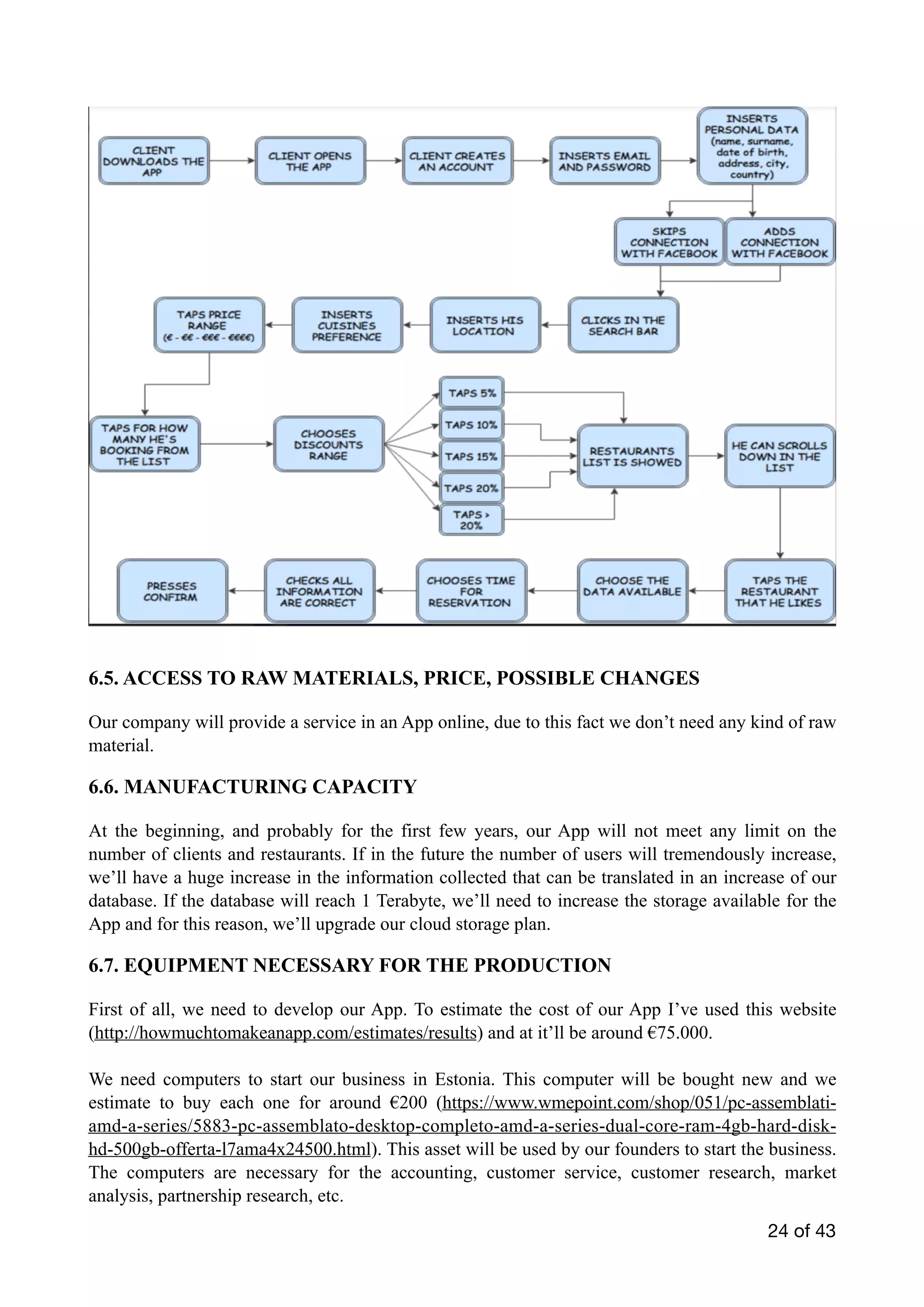 Business Plan FoodHub Project | PDF