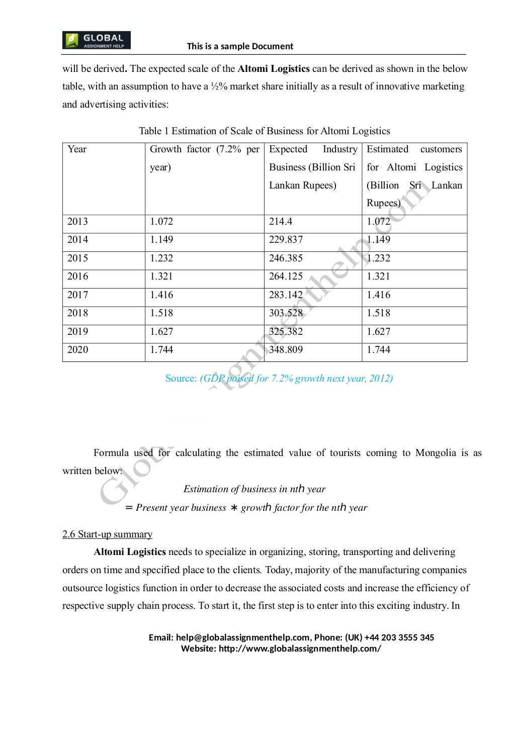 Business Plan Assignment Help and Assignment Writing Service help with business plan assignment