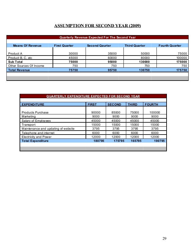 Business plan trucking with financial projection picture