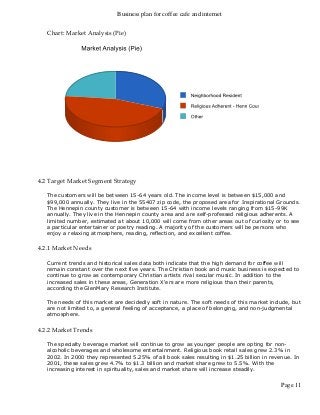 Business plan for coffee cafe and internet
Page 11
Chart: Market Analysis (Pie)
4.2 Target Market Segment Strategy
The customers will be between 15-64 years old. The income level is between $15,000 and
$99,000 annually. They live in the 55407 zip code, the proposed area for Inspirational Grounds.
The Hennepin county customer is between 15-64 with income levels ranging from $15-99K
annually. They live in the Hennepin county area and are self-professed religious adherents. A
limited number, estimated at about 10,000 will come from other areas out of curiosity or to see
a particular entertainer or poetry reading. A majority of the customers will be persons who
enjoy a relaxing atmosphere, reading, reflection, and excellent coffee.
4.2.1 Market Needs
Current trends and historical sales data both indicate that the high demand for coffee will
remain constant over the next five years. The Christian book and music business is expected to
continue to grow as contemporary Christian artists rival secular music. In addition to the
increased sales in these areas, Generation X'ers are more religious than their parents,
according the GlenMary Research Institute.
The needs of this market are decidedly soft in nature. The soft needs of this market include, but
are not limited to, a general feeling of acceptance, a place of belonging, and non-judgmental
atmosphere.
4.2.2 Market Trends
The specialty beverage market will continue to grow as younger people are opting for non-
alcoholic beverages and wholesome entertainment. Religious book retail sales grew 2.3% in
2002. In 2000 they represented 5.25% of all book sales resulting in $1.25 billion in revenue. In
2001, these sales grew 4.7% to $1.3 billion and market share grew to 5.5%. With the
increasing interest in spirituality, sales and market share will increase steadily.
 