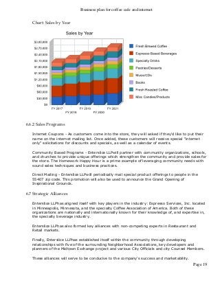 Business plan for coffee cafe and internet
Page 19
Chart: Sales by Year
6.6.2 Sales Programs
Internet Coupons - As customers come into the store, they will asked if they'd like to put their
name on the internet mailing list. Once added, these customers will receive special "internet
only" solicitations for discounts and specials, as well as a calendar of events.
Community Based Programs - Enterslice LLPwill partner with community organizations, schools,
and churches to provide unique offerings which strengthen the community and provide sales for
the store. The Homework Happy Hour is a prime example of leveraging community needs with
sound sales techniques and business practices.
Direct Mailing - Enterslice LLPwill periodically mail special product offerings to people in the
55407 zip code. This promotion will also be used to announce the Grand Opening of
Inspirational Grounds.
6.7 Strategic Alliances
Enterslice LLPhas aligned itself with key players in the industry: Espresso Services, Inc. located
in Minneapolis, Minnesota, and the specialty Coffee Association of America. Both of these
organizations are nationally and internationally known for their knowledge of, and expertise in,
the specialty beverage industry.
Enterslice LLPhas also formed key alliances with non-competing experts in Restaurant and
Retail markets.
Finally, Enterslice LLPhas established itself within the community through developing
relationships with five of the surrounding Neighborhood Associations, key developers and
planners of the Midtown Exchange project and various City Officials and city Counsel Members.
These alliances will serve to be conducive to the company's success and marketability.
 