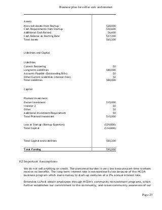 Business plan for coffee cafe and internet
Page 23
Assets
Non-cash Assets from Startup $28,000
Cash Requirements from Startup $30,600
Additional Cash Raised $6,600
Cash Balance on Starting Date $37,200
Total Assets $65,200
Liabilities and Capital
Liabilities
Current Borrowing $0
Long-term Liabilities $80,000
Accounts Payable (Outstanding Bills) $0
Other Current Liabilities (interest-free) $0
Total Liabilities $80,000
Capital
Planned Investment
Owner Investment $15,000
Investor 2 $0
Other $0
Additional Investment Requirement $0
Total Planned Investment $15,000
Loss at Startup (Startup Expenses) ($29,800)
Total Capital ($14,800)
Total Capital and Liabilities $65,200
Total Funding $95,000
8.2 Important Assumptions
We do not sell anything on credit. The personnel burden is very low because part-time workers
receive no benefits. The long-term interest rate is extraordinarily low because of the MCDA
business program which loans money to start-up ventures at a 2% annual interest rate.
Enterslice LLPwill obtain employees through MCDA's community reinvestment programs, which
further establishes our commitment to the community, and raises community awareness of our
 